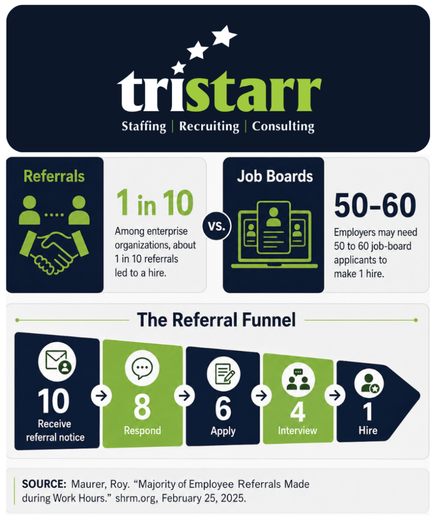Hiring funnel