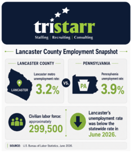 Lancaster County Employment Snapshot